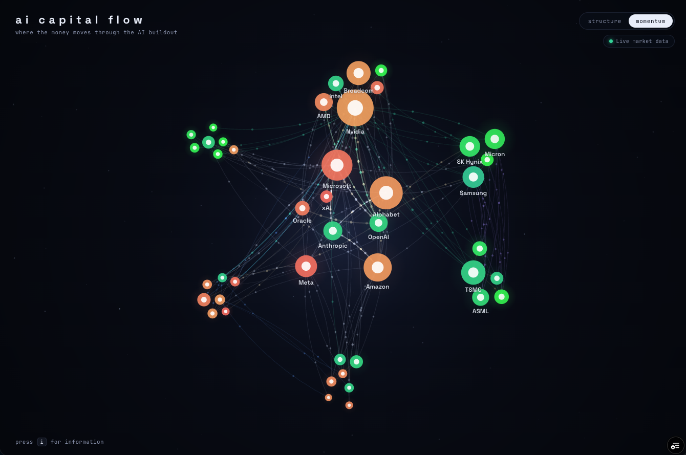 Company node detail view